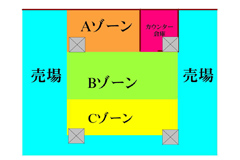 同規模のゲームコーナーで失敗する例