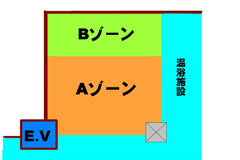 同規模のゲームコーナーで失敗する例