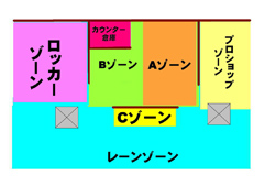 ボーリング場などのゲームコーナー