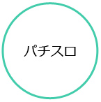 パチスロ